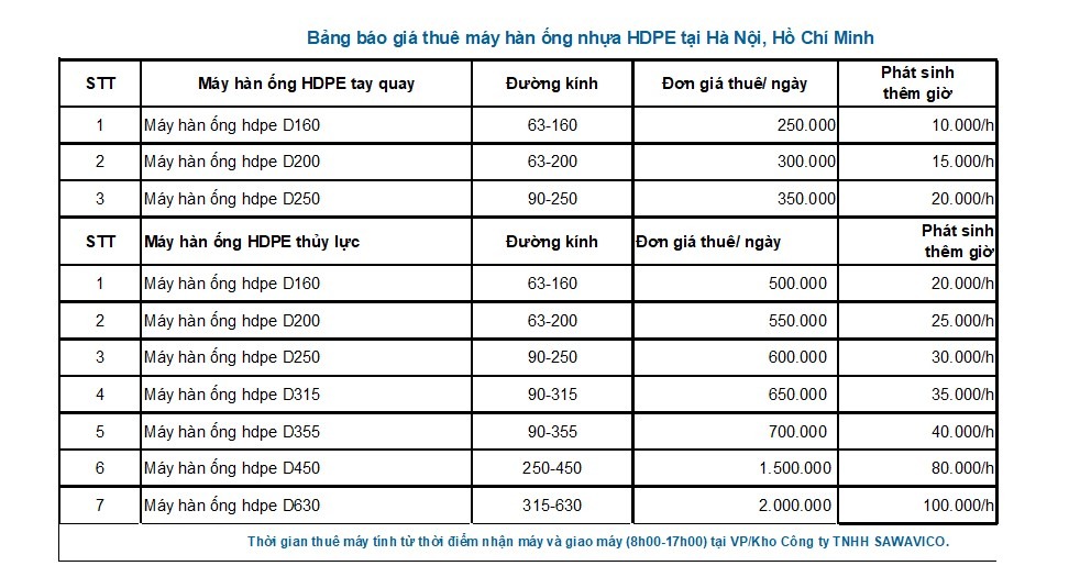 Bảng giá dịch vụ thuê máy hàn HDPE