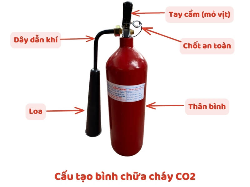 Sơ bộ cấu tạo bình chữa cháy CO2